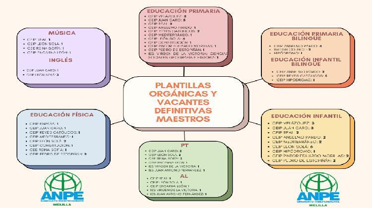 plantillas-orgÁnicas-y-vacantes-definitivas-maest