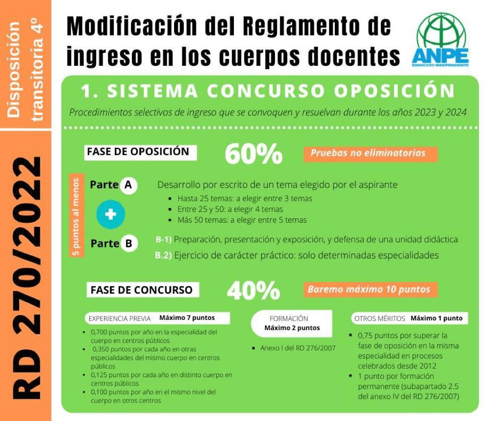 rd-270-modificaciÓn-ingreso-funciÓn-docente-1