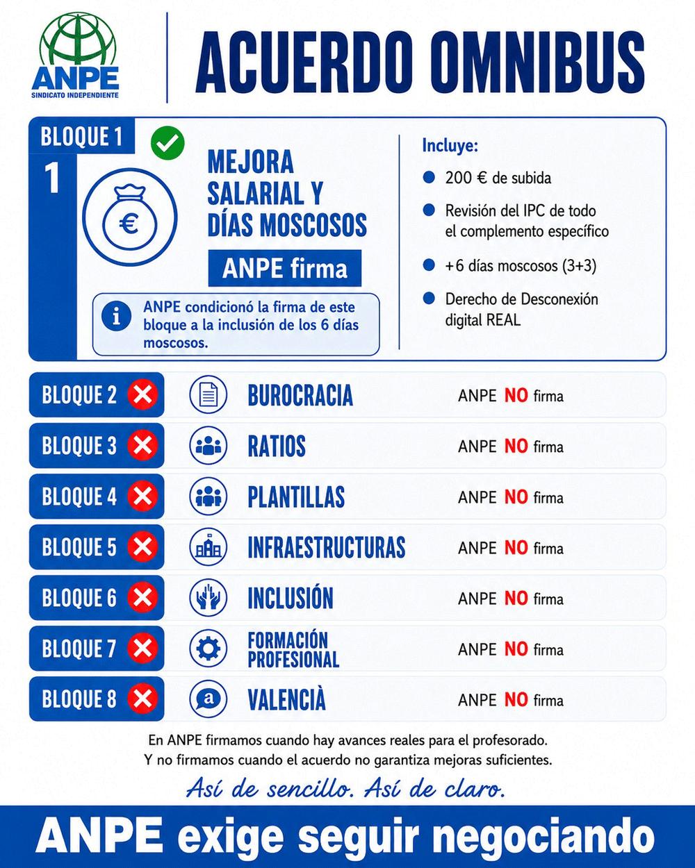 cartel_bloques_no_firmados