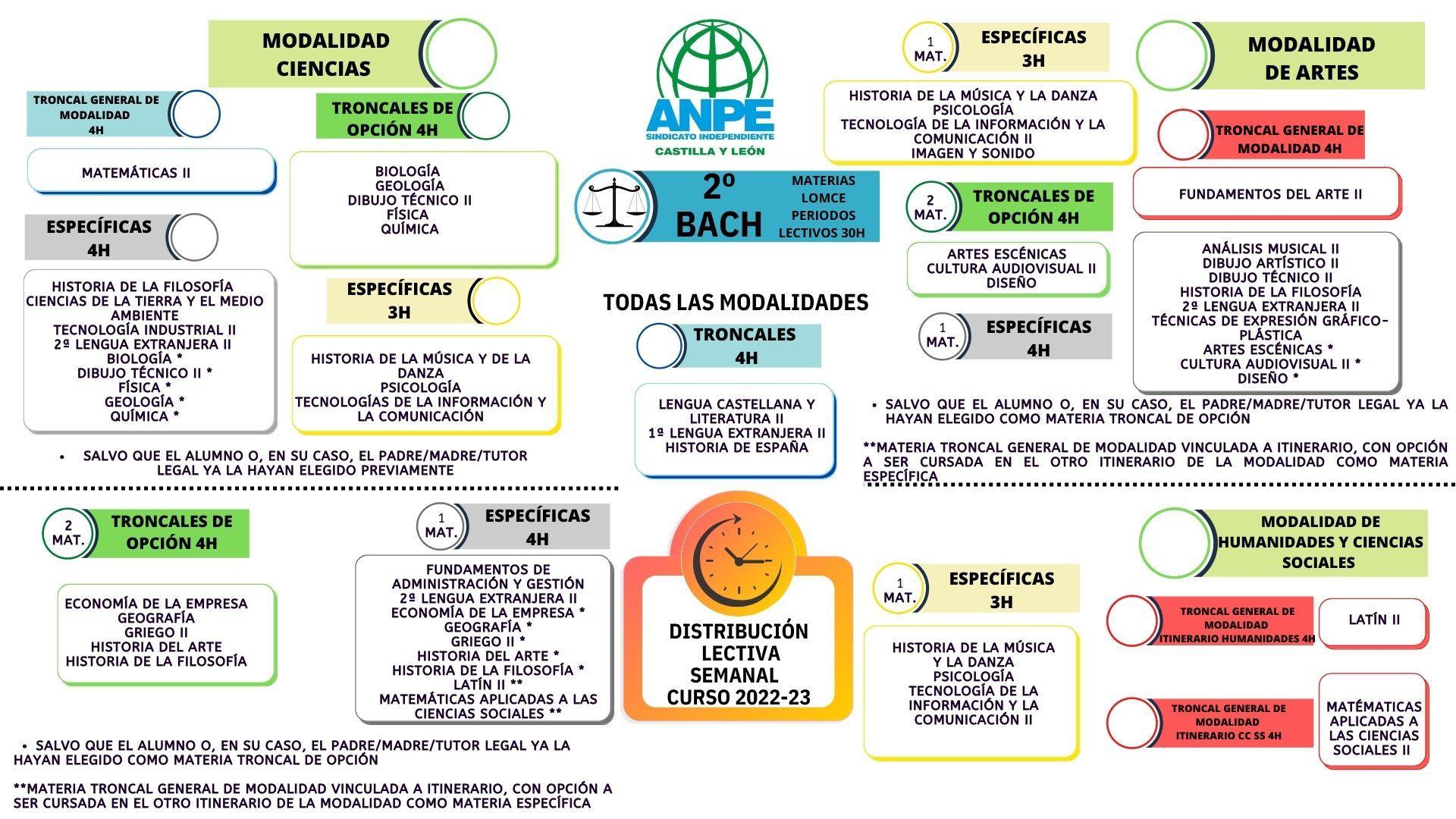 bachillerato-2