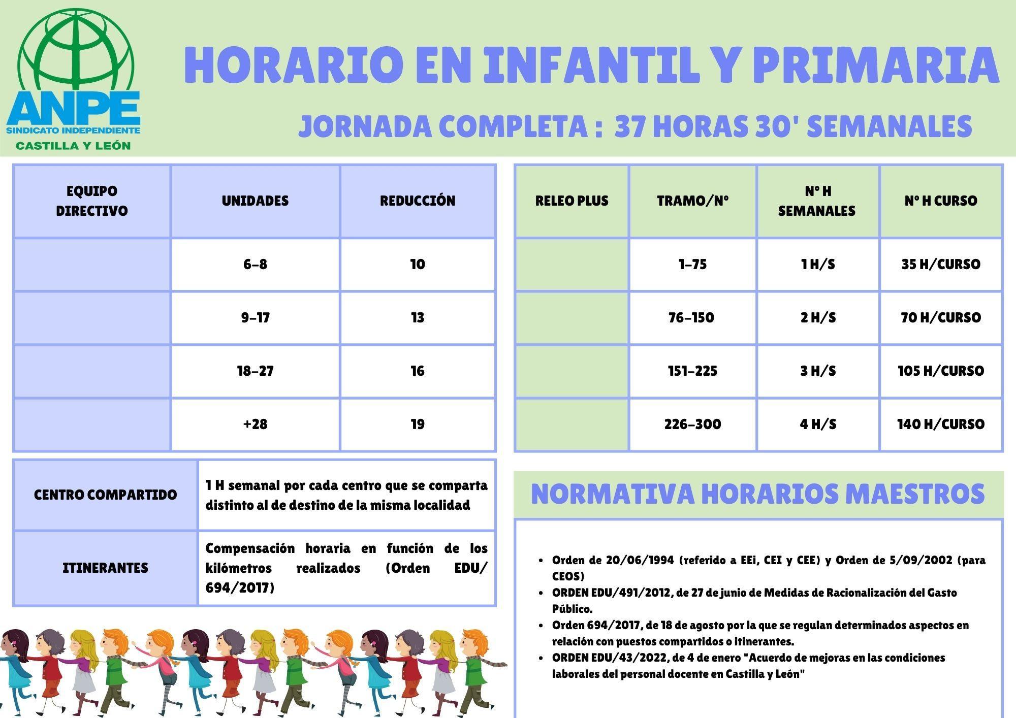 Horarios Del Profesorado De Infantil Y Primaria Curso 2022 23 Noticia 1696