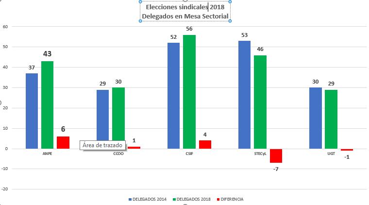 resultado-elecciones-2018