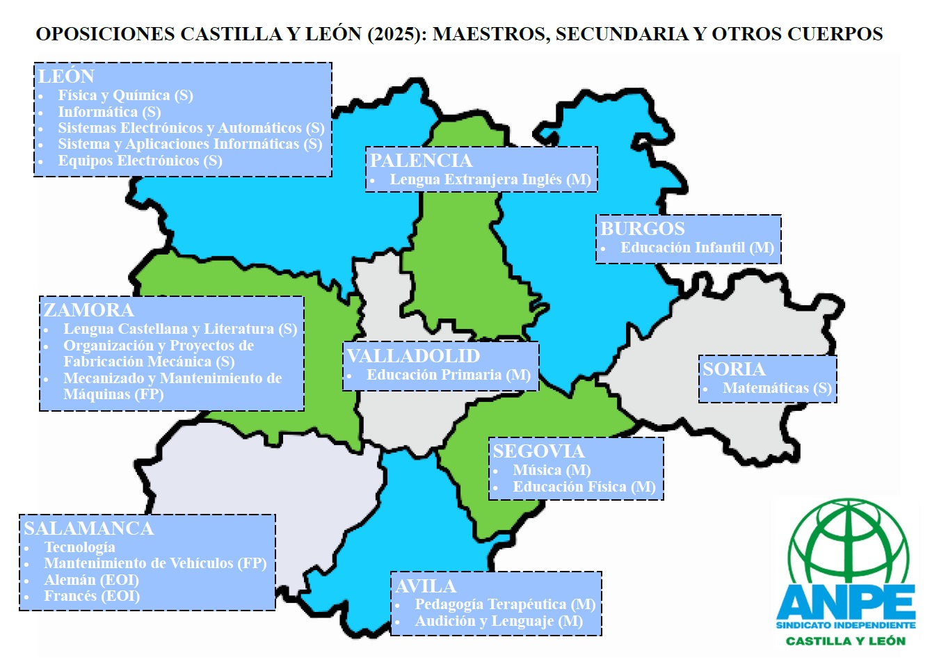 Oposiciones 2025